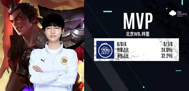 时处于劣势 时处于劣势